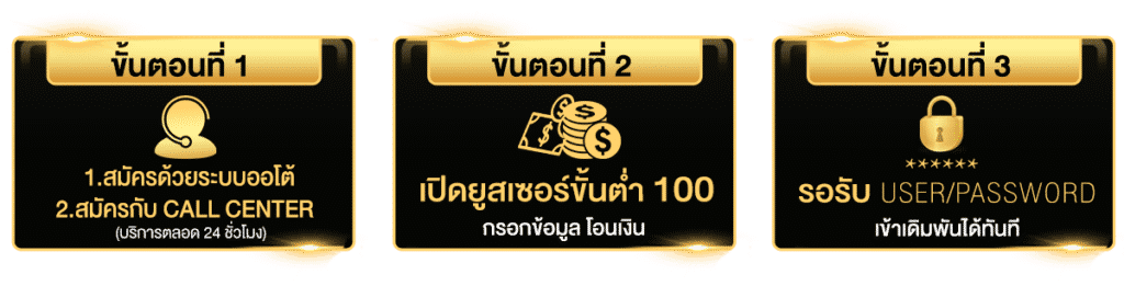 ภาพขั้นตอนการสมัครเว็บตรง Sawan789